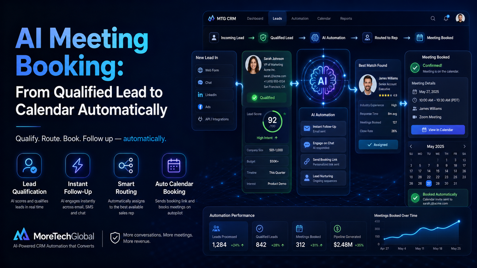 AI Meeting Booking: From Qualified Lead to Calendar Automatically