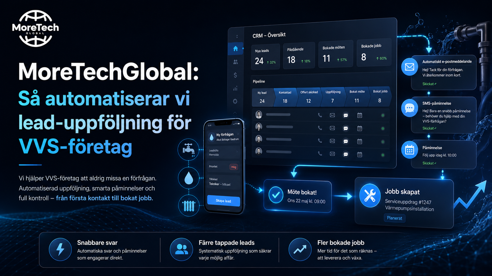 MoreTechGlobal: Så automatiserar vi lead‑uppföljning för VVS‑företag