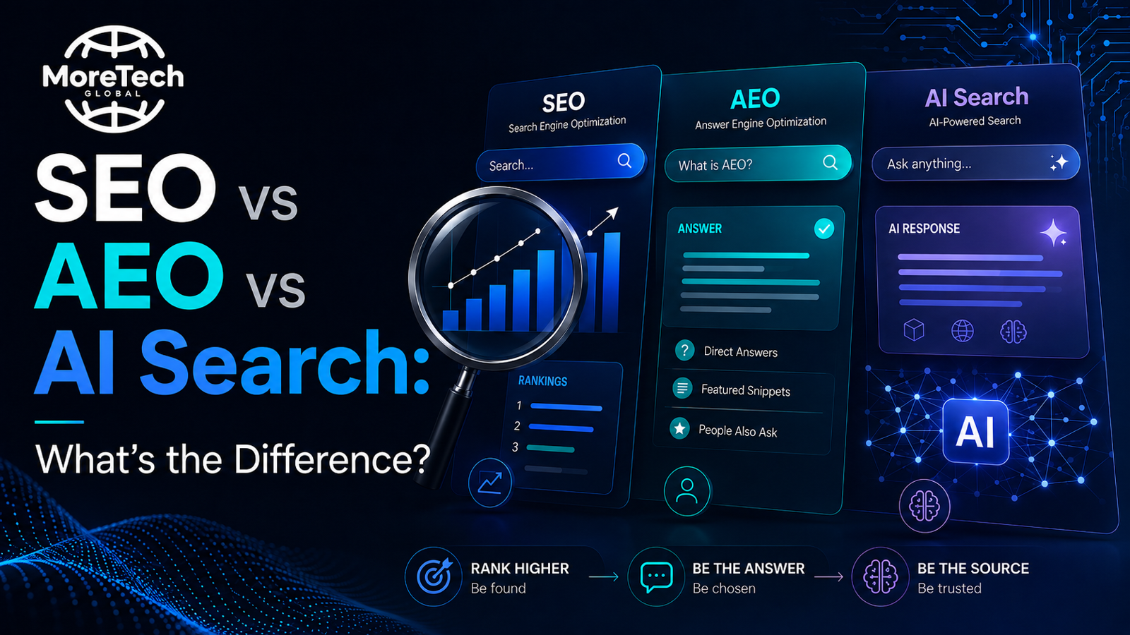 SEO vs AEO vs AI Search: What's the Difference?