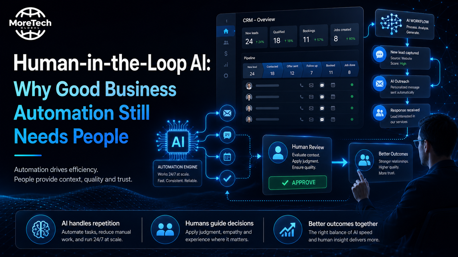 Human-in-the-Loop AI: Why Good Business Automation Still Needs People