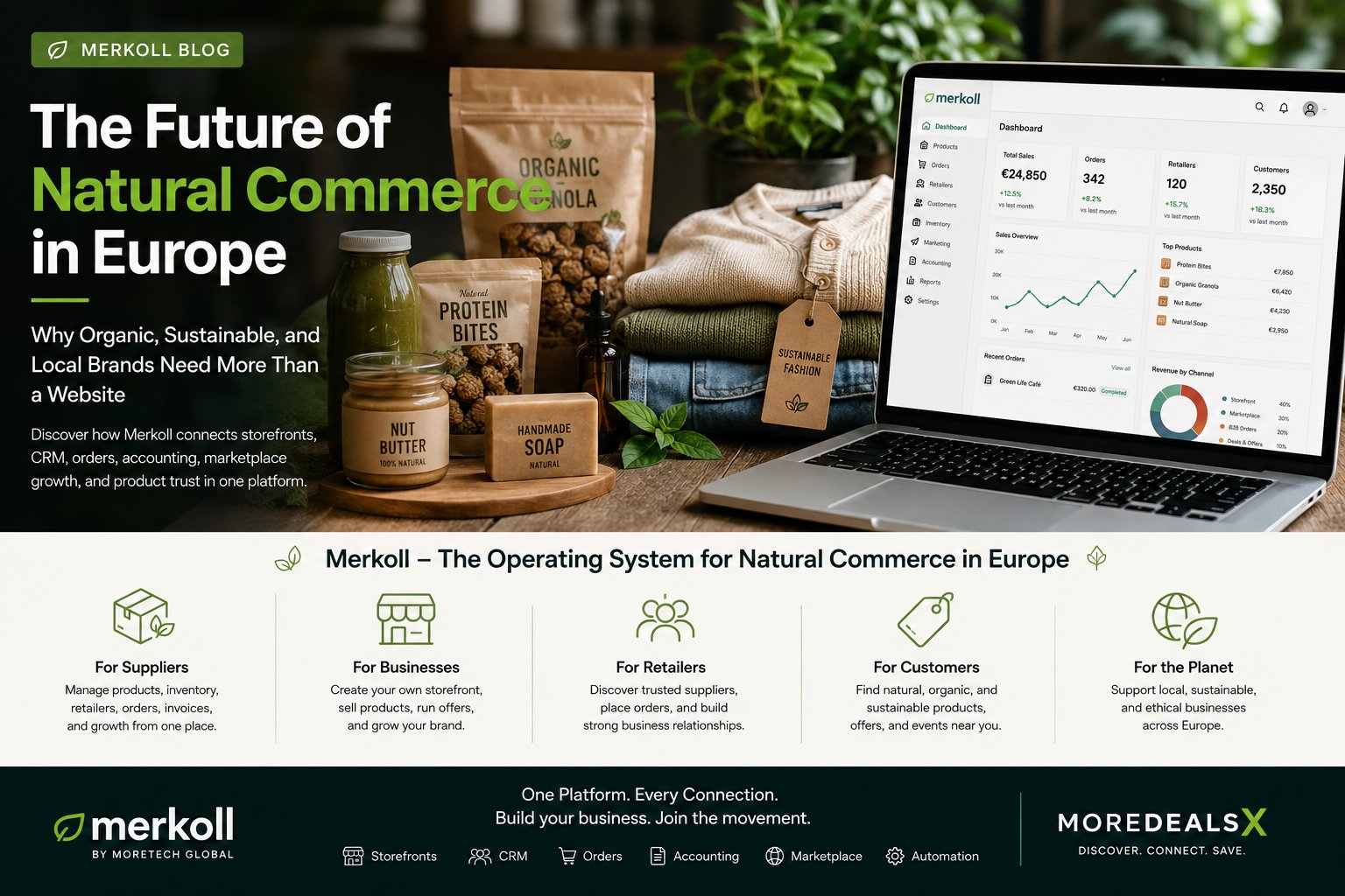 Business Management Software for Natural Brands: Why Sustainable Businesses Need More Than a Website