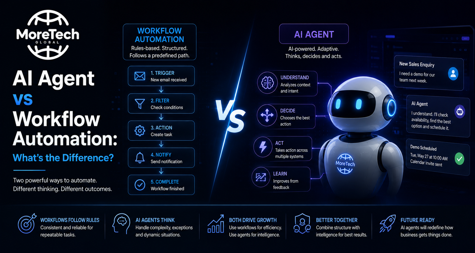 AI Agent vs Workflow Automation: What's the Difference?