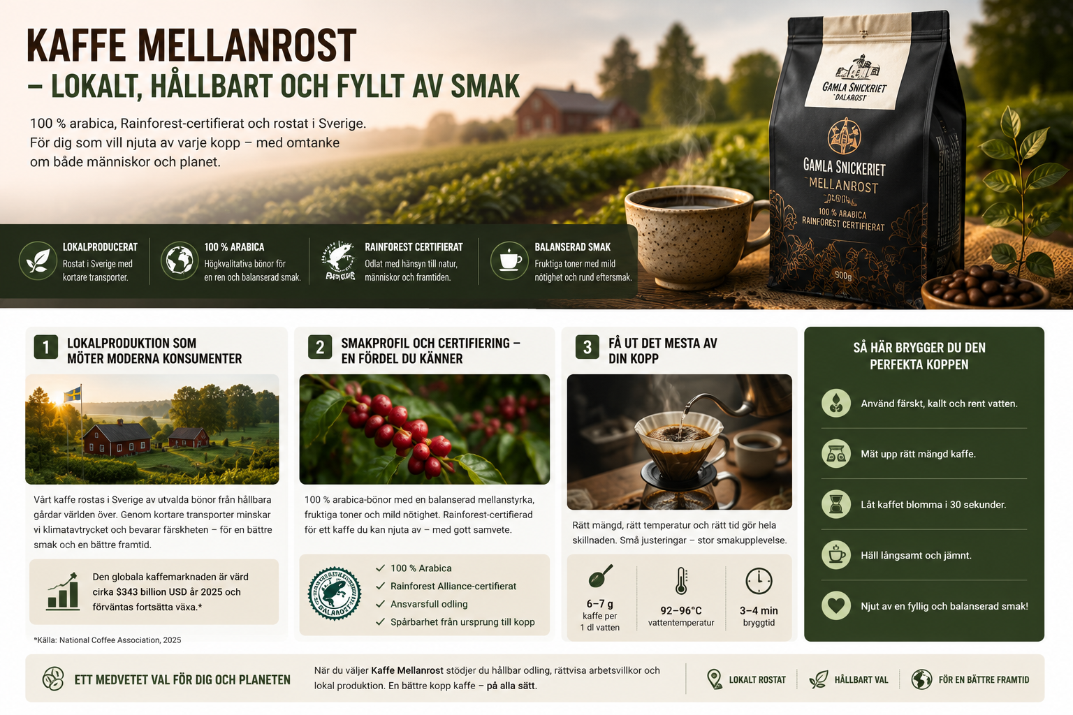 Kaffe Mellanrost 500g: Konsumentutveckling och kvalitet i en lokalproduktion