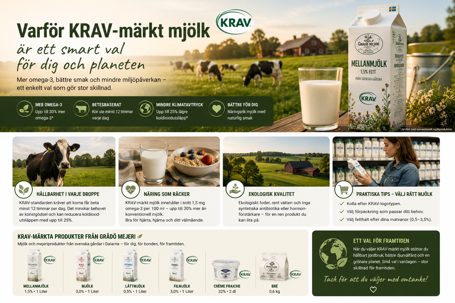 KRAV-märkt mjölk: Hållbarhet, näring och smak i varje droppe